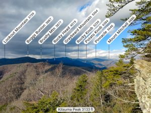 Peaks Visible North from Kitsuma Peak